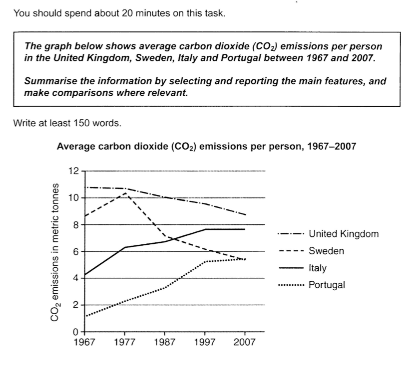 Đề IELTS Writing Task 1 dạng Line Graph